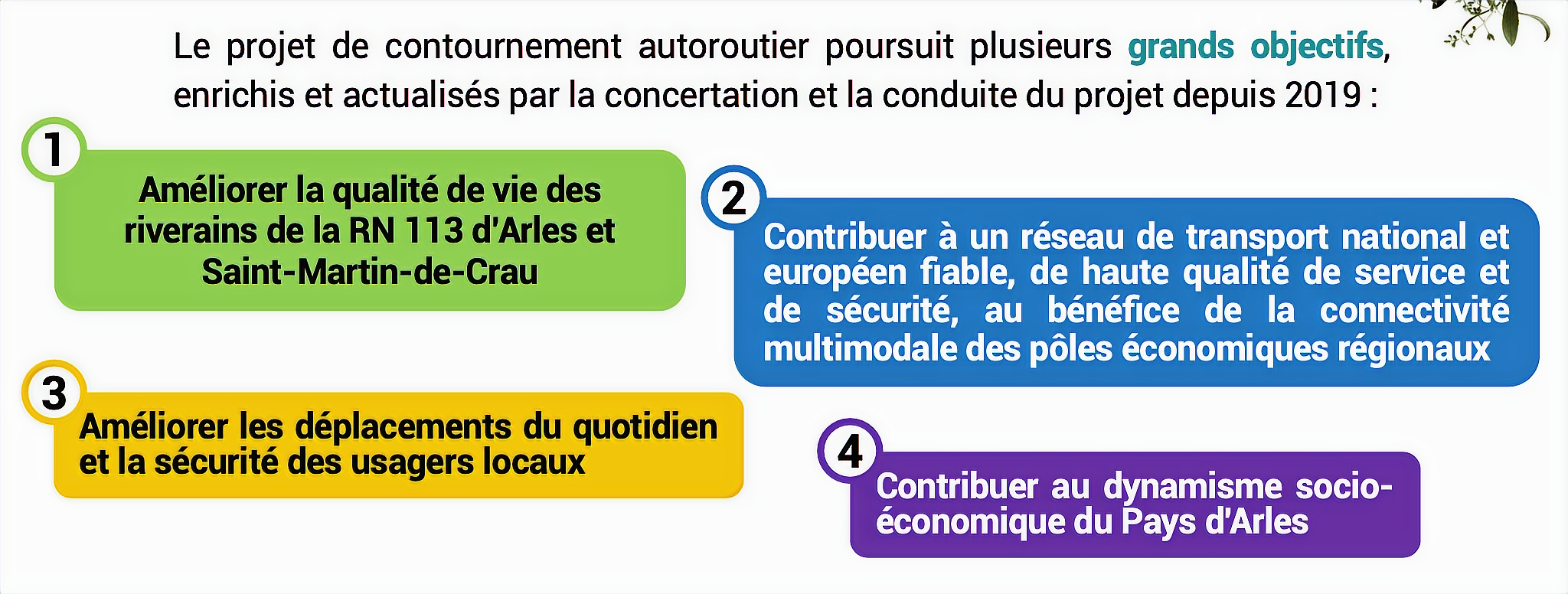 Diapositive détaillant les 4 grands objectifs du projet