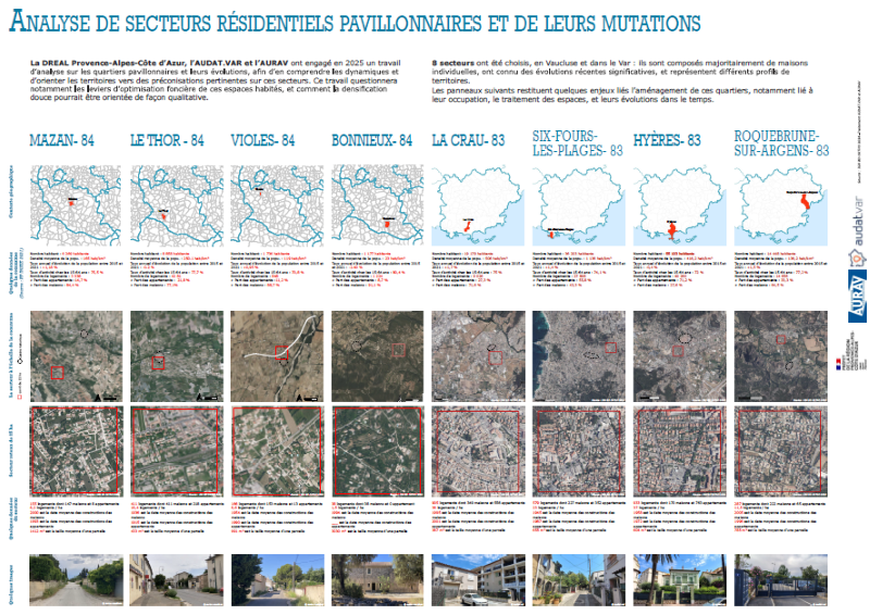 Image 1 : PANNEAU1_analyse comparée de 6 secteurs pavillonnaire