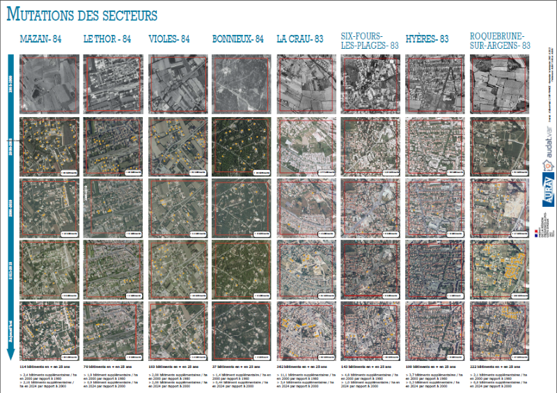 Image 2 : PANNEAU2_analyse comparée de 6 secteurs pavillonnaire