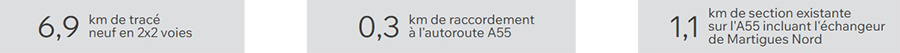 Quelques chiffres - voir la transcription ci-dessous
