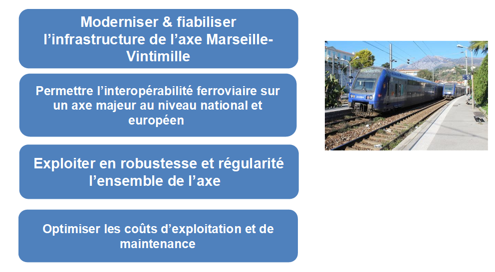Schéma de présentation du projet HPMV